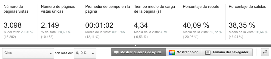 herramientas para incrementar conversiones