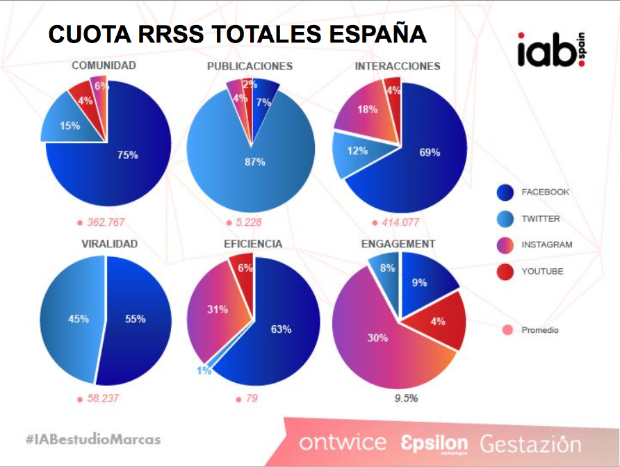 marcas en redes sociales
