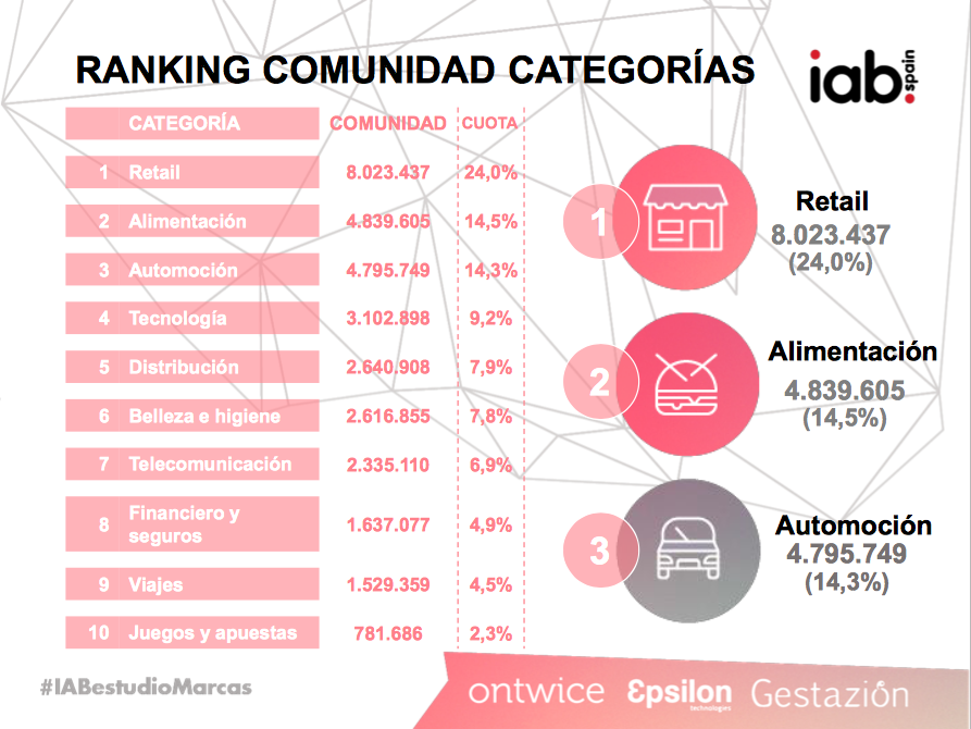 marcas en redes sociales