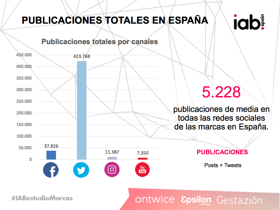marcas en redes sociales
