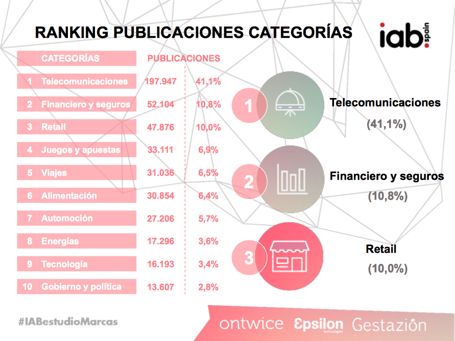marcas en redes sociales