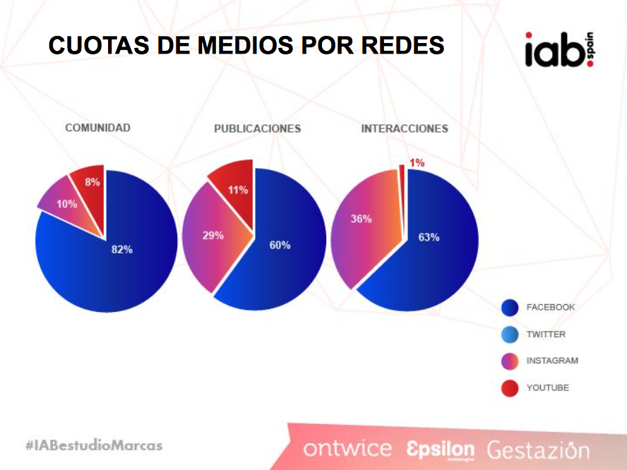 marcas en redes sociales