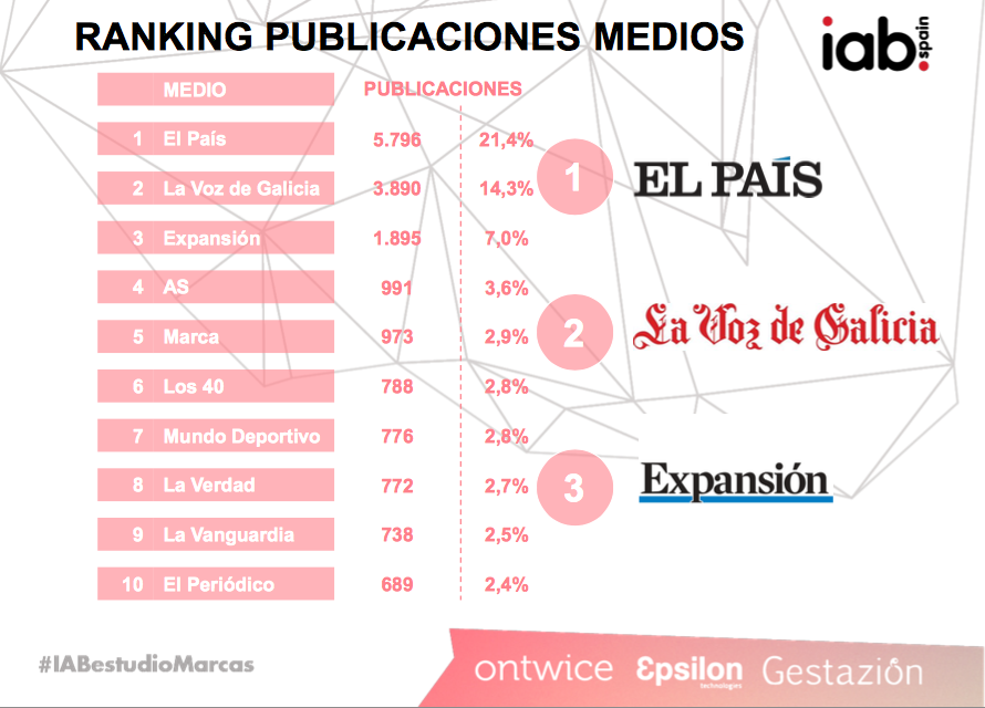 marcas en redes sociales