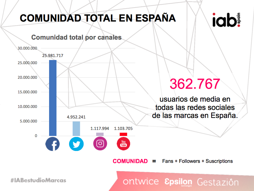 marcas en redes sociales