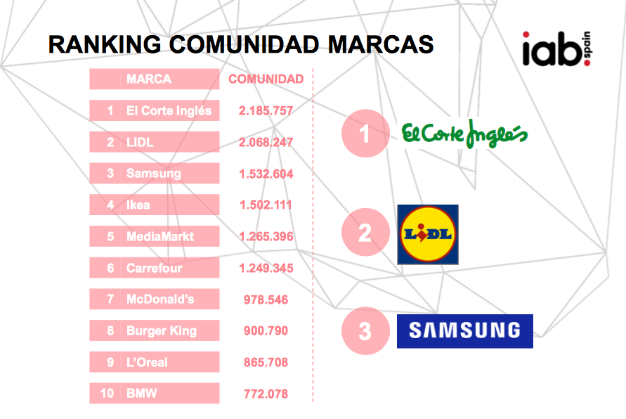 marcas en redes sociales