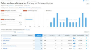 SEMRush: palabras clave relacionadas