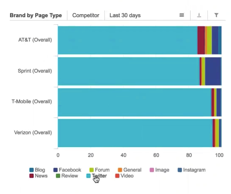 herramientas de escucha digital