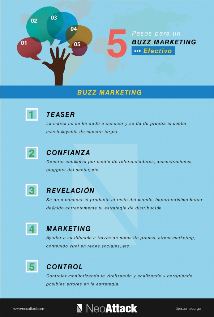 campañas de buzz marketing