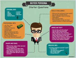errores en buyer persona