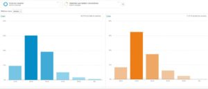 segmentación avanzada en google analytics