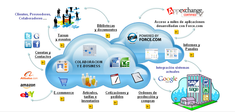 tecnologías disruptivas