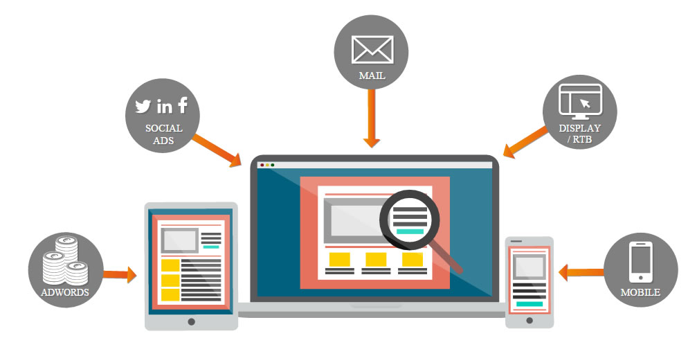 Post Click y Post View
