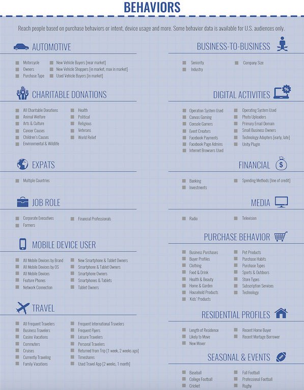 campañas de Facebook Ads
