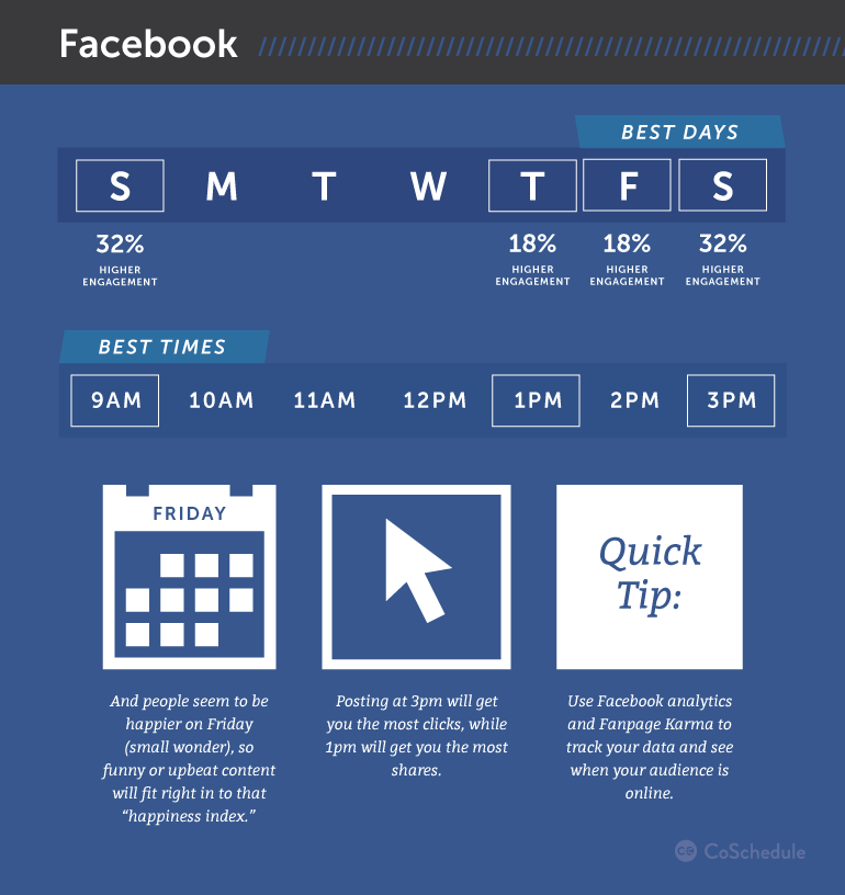la mejor hora para publicar en Facebook