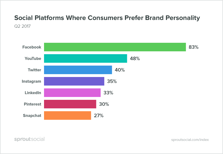 empresas en redes sociales