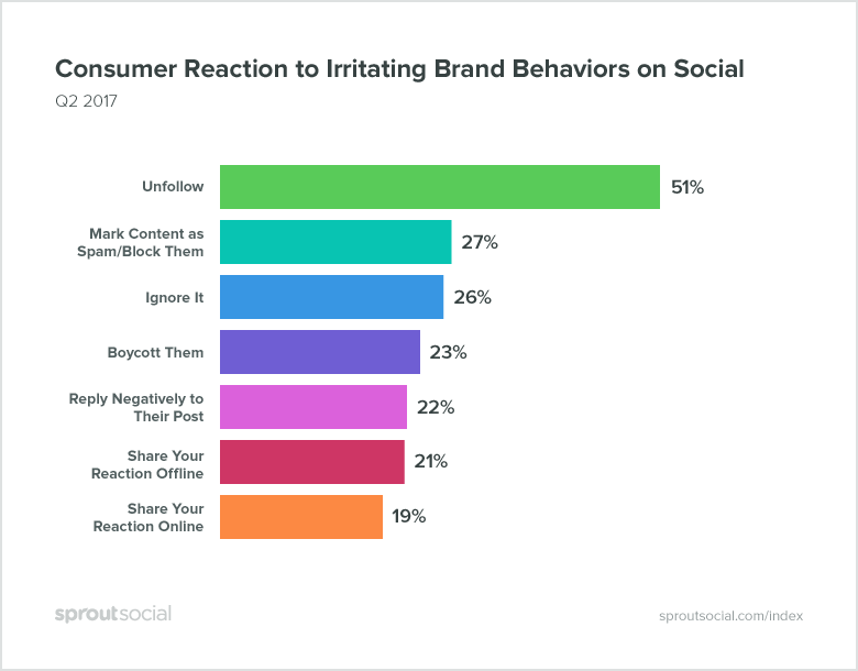 empresas en redes sociales
