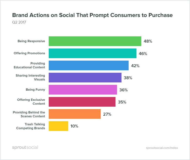 empresas en redes sociales