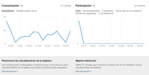 medir el éxito en LinkedIn