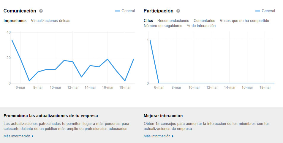 medir el éxito en LinkedIn
