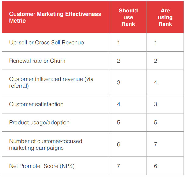 Métricas para la captación de clientes B2B
