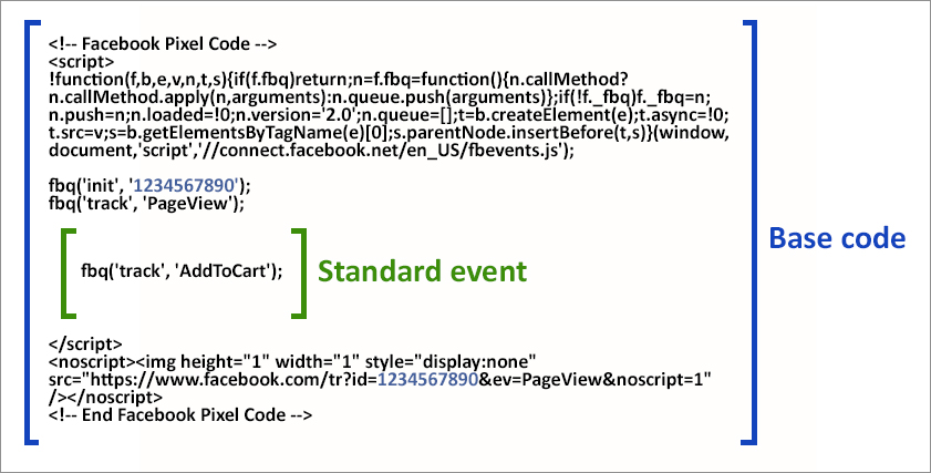 Eventos estandar y el pixel de Facebook
