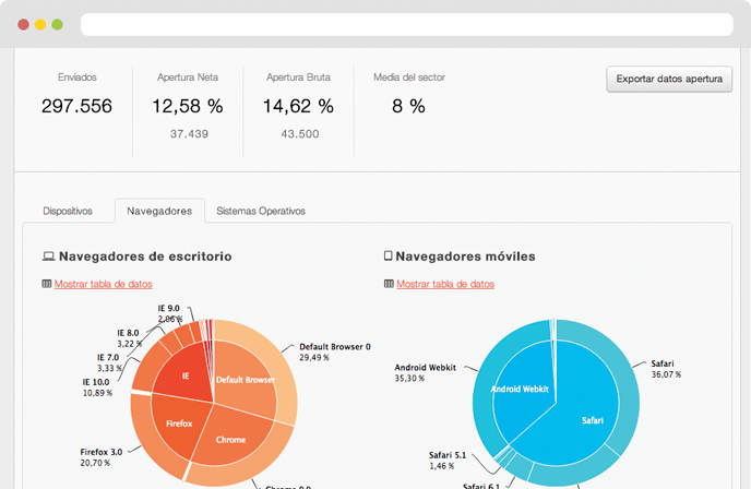 enviar correos masivos con Gmail