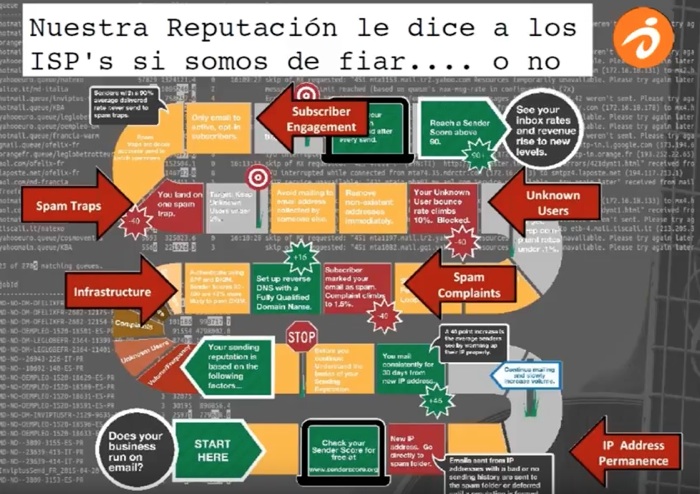 Certificación Return Path