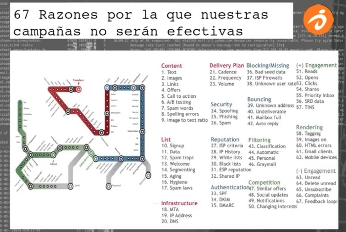 Certificación Return Path