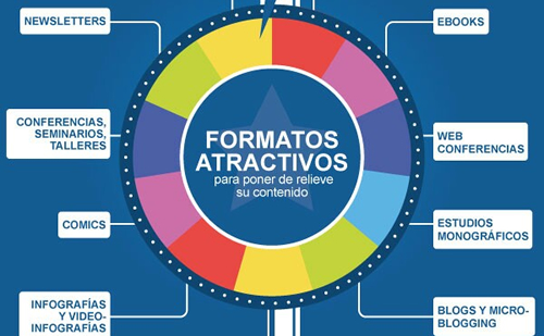 formatos de contenidos
