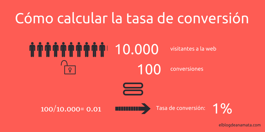 tasa de conversión en email marketing