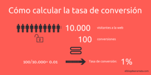 tasa de conversión en email marketing