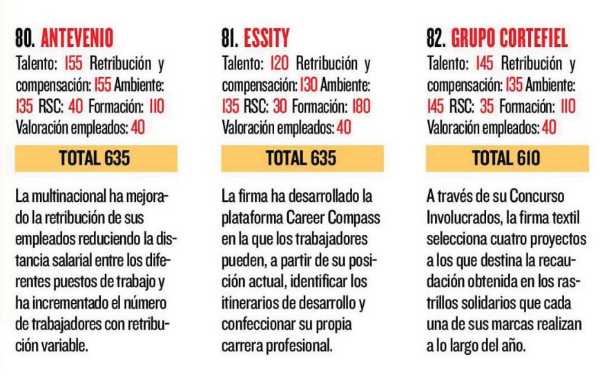las mejores empresas para trabajar: Antvenio