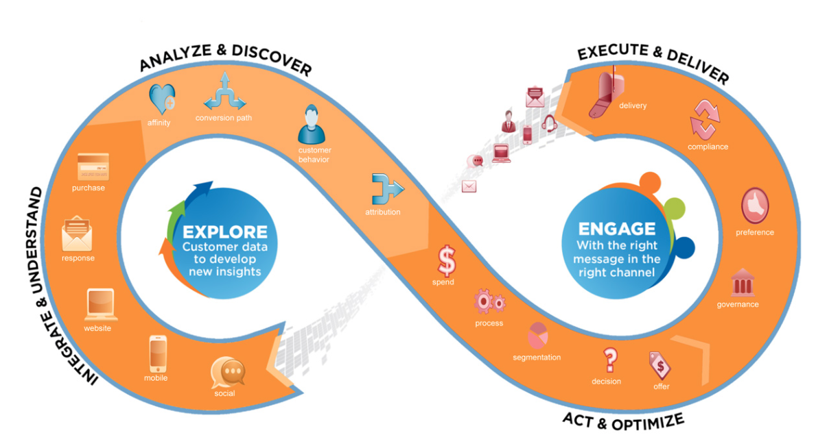ความสำคัญของ RAID ในยุค Data-Driven Marketing และธุรกิจดิจิทัล