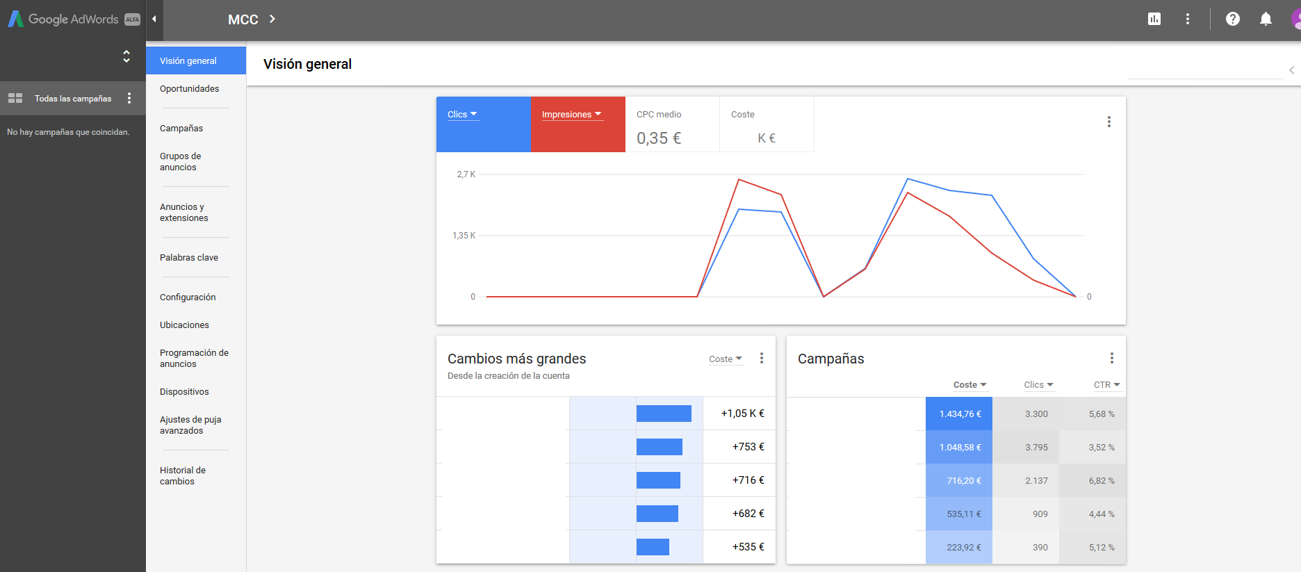 nueva versión Google Adwords