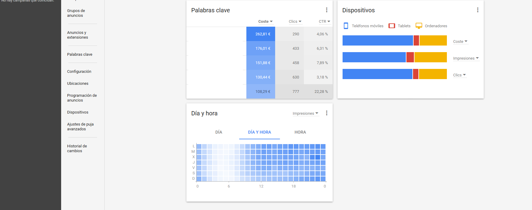 nueva versión Google Adwords