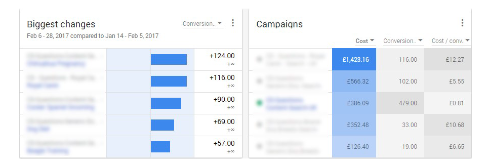 nueva versión Google Adwords