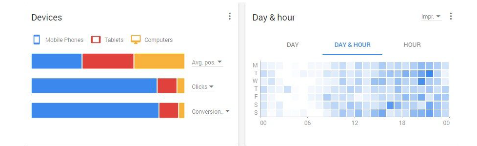 nueva versión Google Adwords