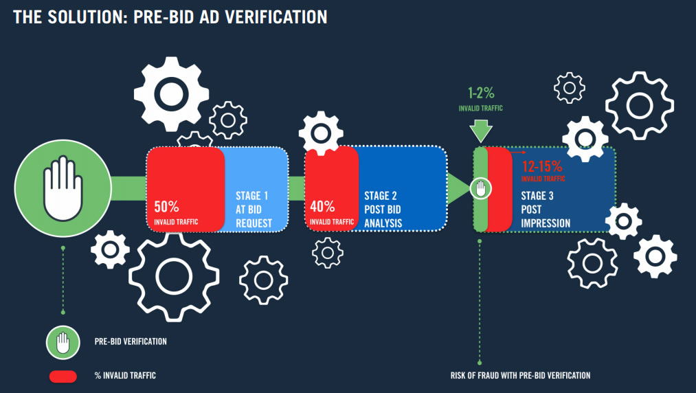 verifivcación de anuncios previa a la subasta