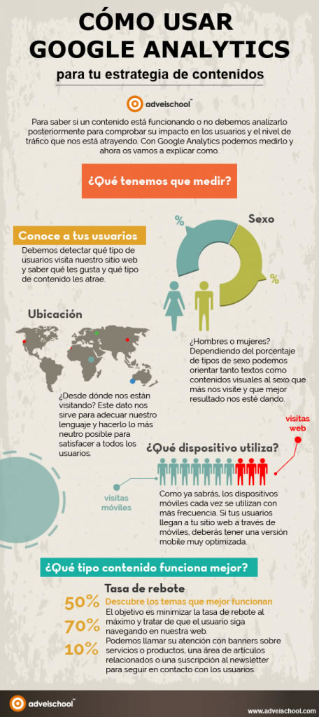 google analytics para mejorar el content marketing