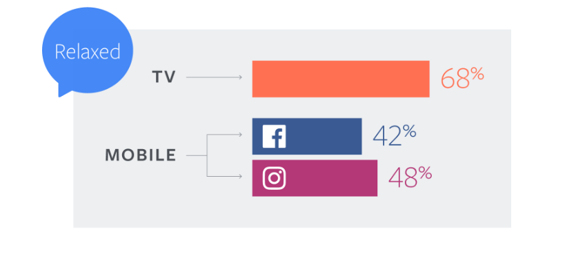 vídeo en redes sociales