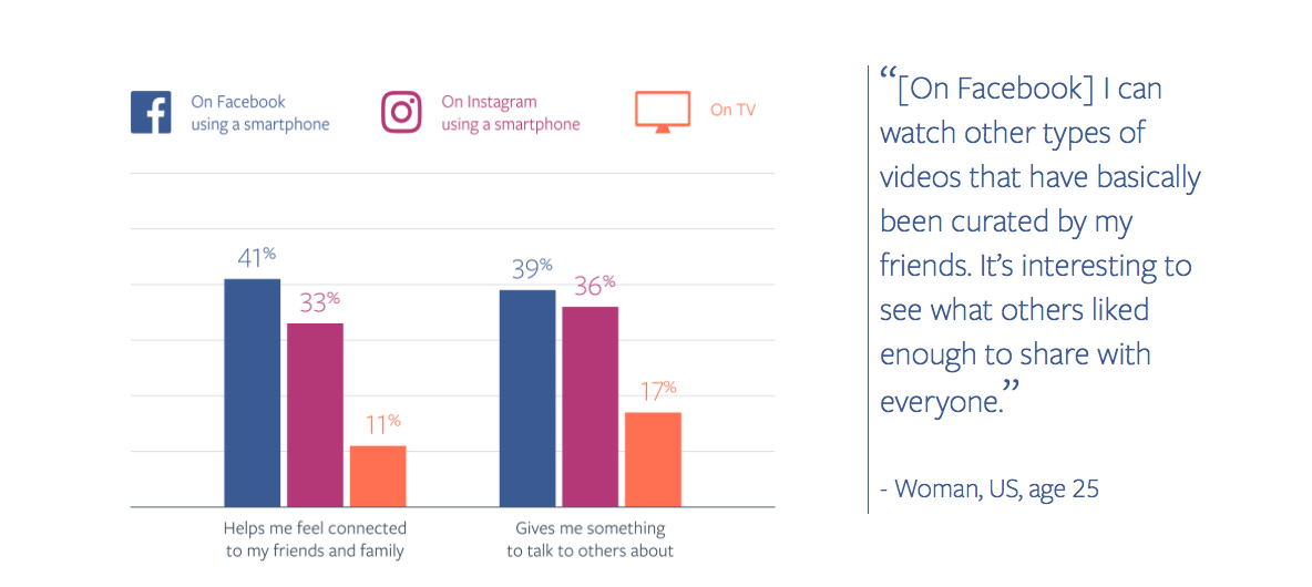 vídeo en redes sociales