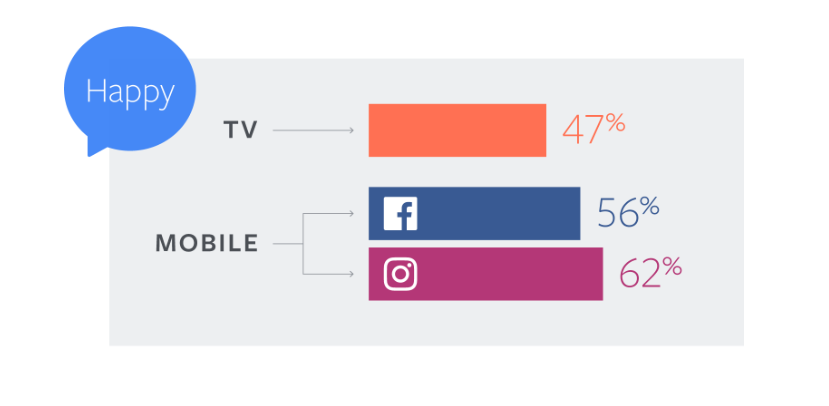 vídeo en redes sociales