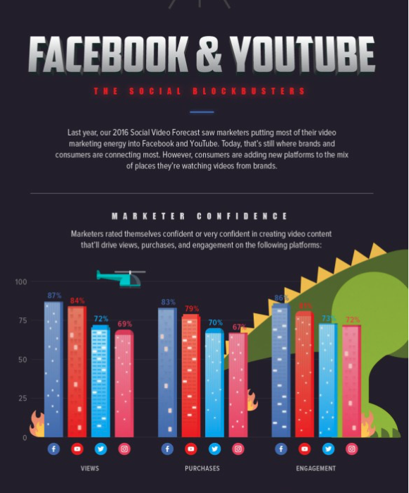 vídeo en redes sociales