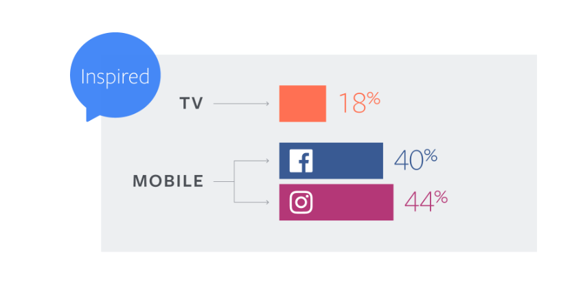 vídeo en redes sociales