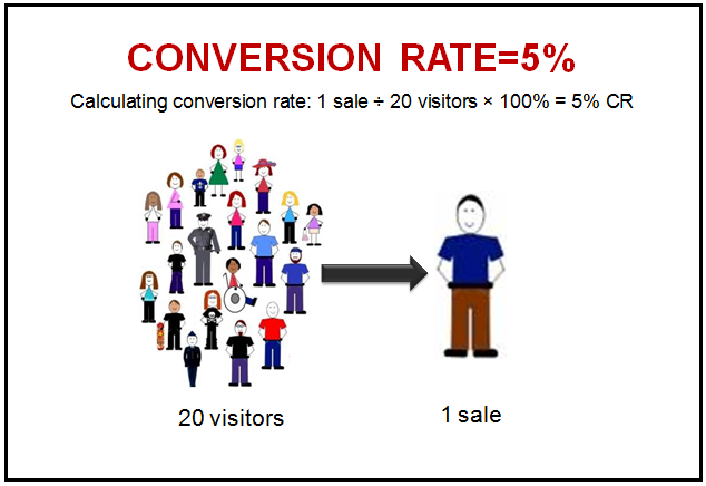 Conversion Rate
