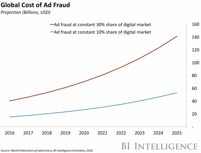 Ad Fraud