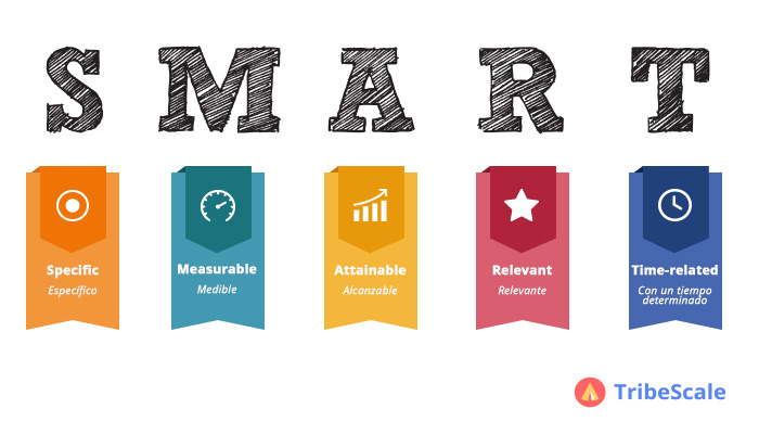 objetivos smart