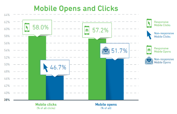 porcentaje de email responsive