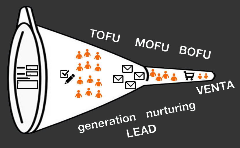 términos de marketing online
