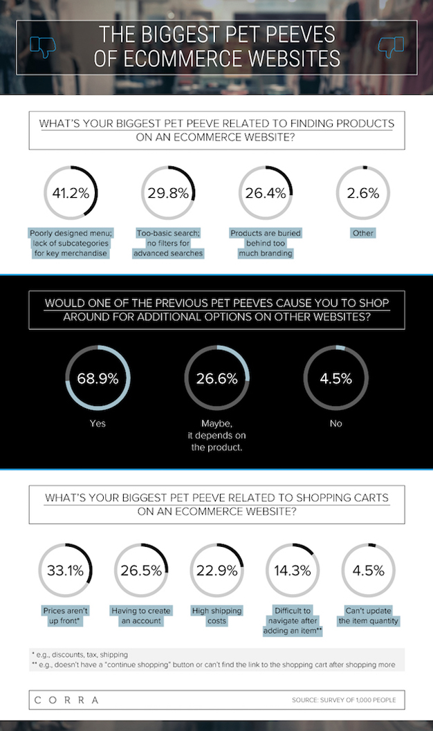 qué espera el usuario de tu tienda